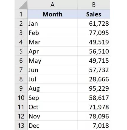 Yêu cầu bỏ dấu phẩy số trong excel